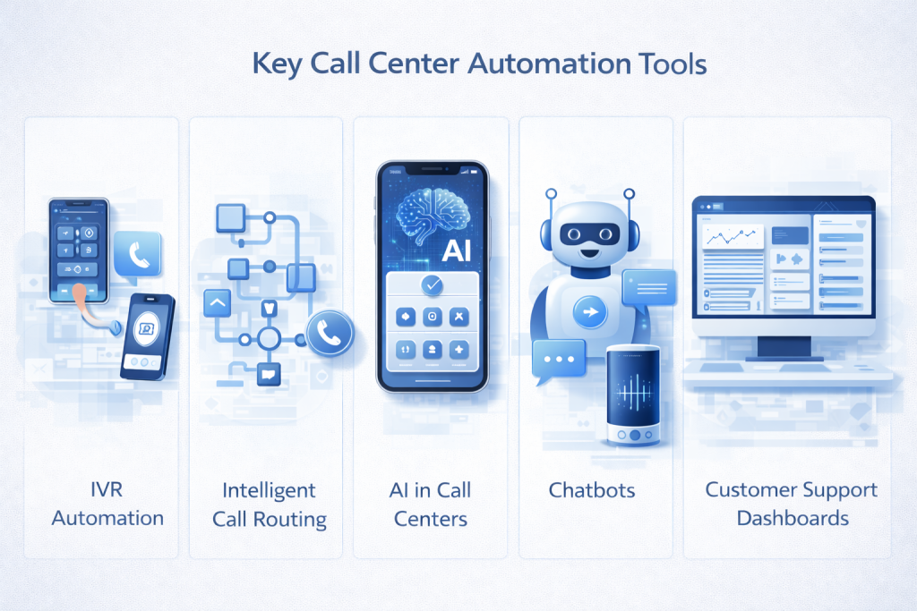Call center automation tools infographic
