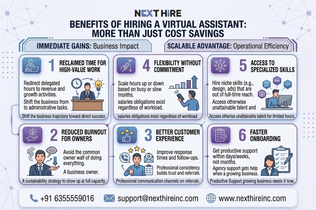 Benefits of Hiring a Virtual Assistant